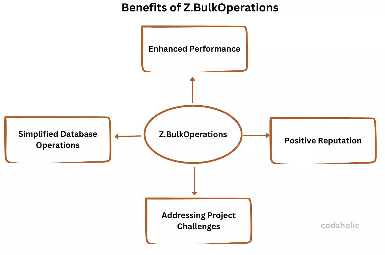 Benefits of Z.BulkOperations